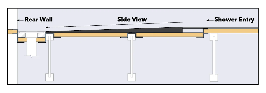 Rapid Recess Bracket Kit for Linear Drain at the Back Wall - Image 3